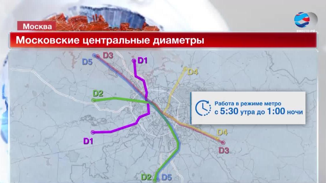 Карта тройка мцд. Прошивку МЦД. МЦД-1 пассажиропоток 2020. МЦД экономия времени. Москва МЦД 16 декабря 2020.