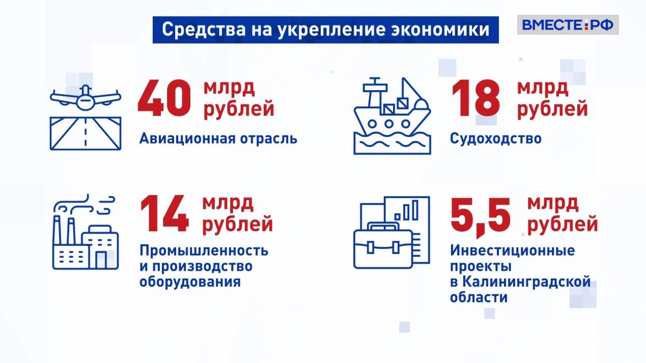 На повышение устойчивости экономики РФ кабмин выделит 100 млрд рублей