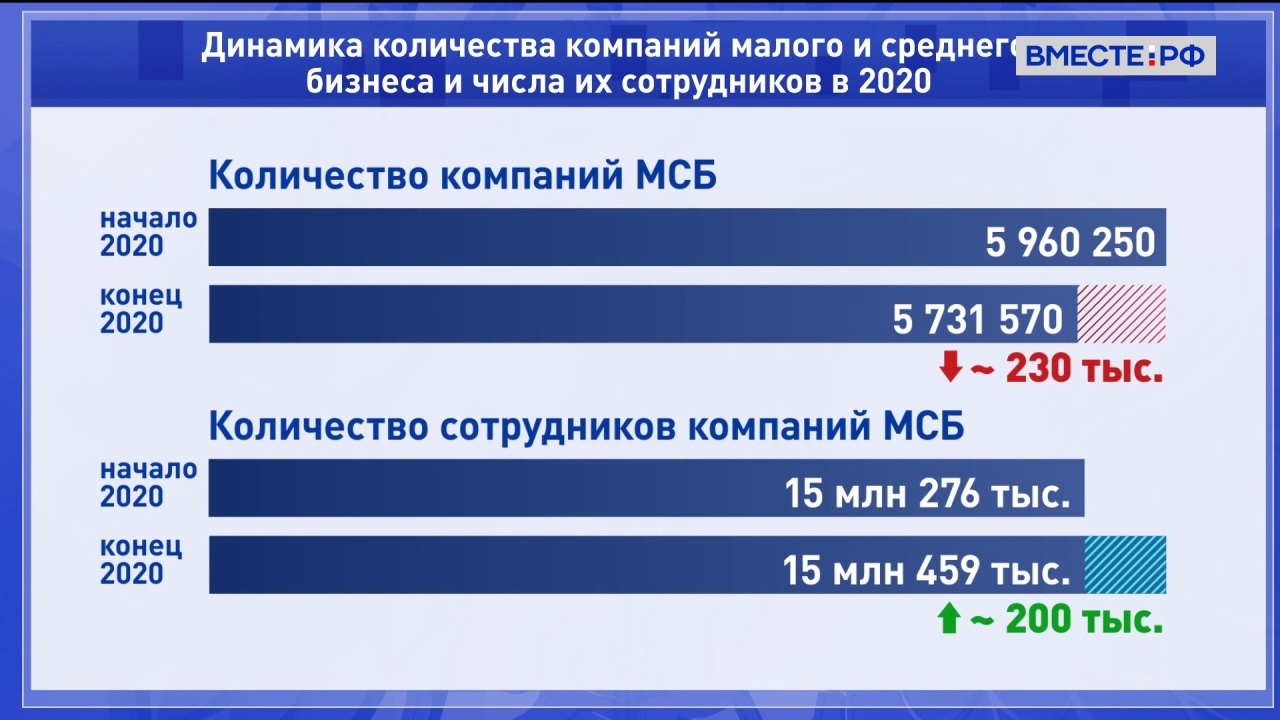 санкт петербург хлебный завод арнаут. сталелитейный завод донецк. 22 тыс предприятий. укпг новый уренгой. динамика закрытия предприятий.