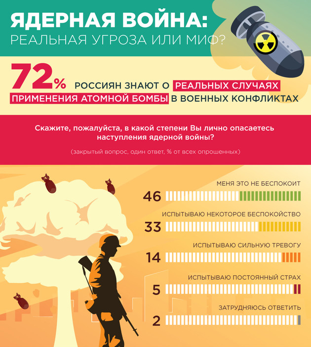 Фото: фрагмент инфографики ВЦИОМ Фото: фрагмент инфографики ВЦИОМ