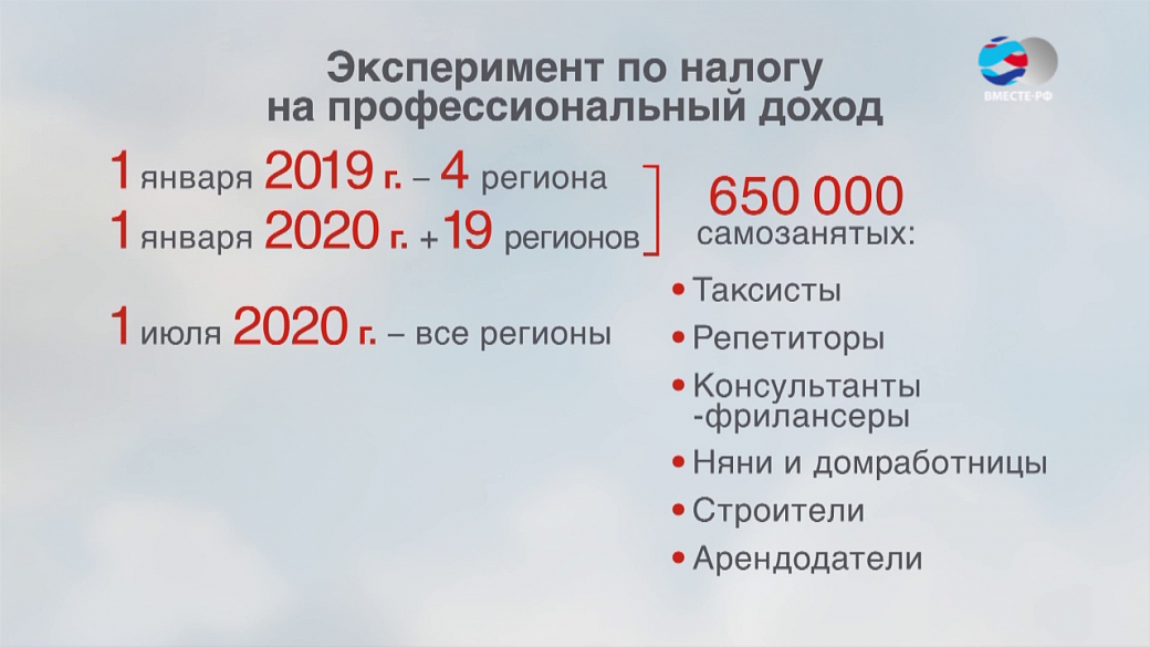 Взносы для самозанятых в 2024 году. Налогообложение самозанятых. Налогообложение самозанятых граждан. Налоги для самозанятых в 2021 году. Процент самозанятых в России.