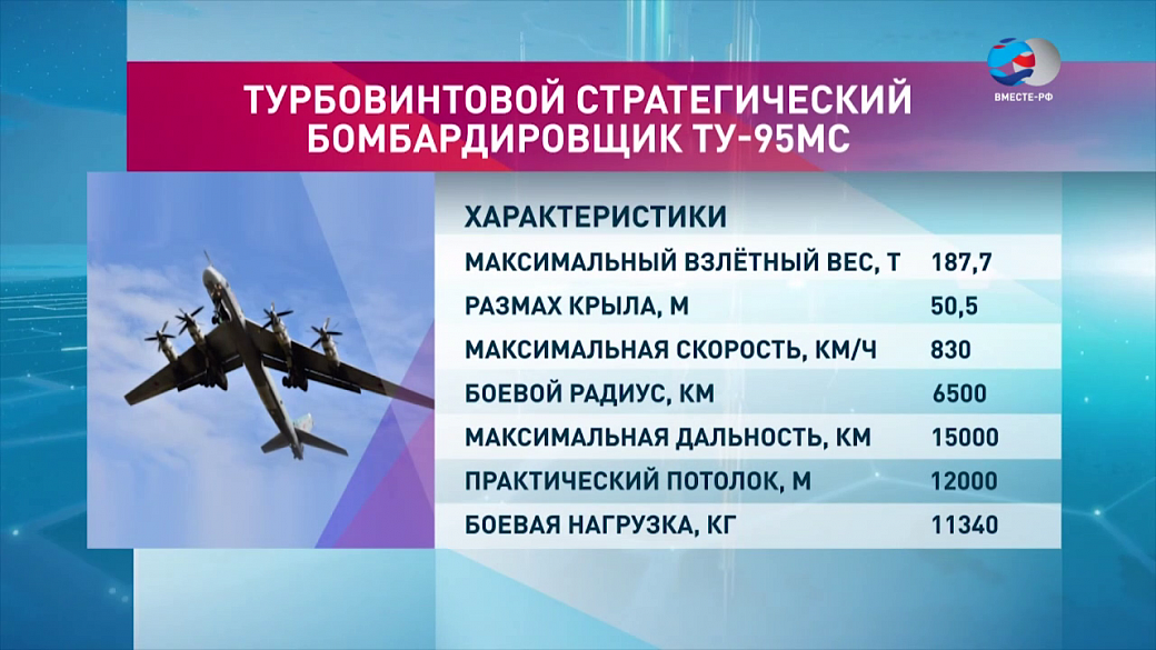 Высота бомбардировщика. Самолёт ту-95мс ТТХ. Ту-95 самолет технические характеристики. Самолет ту 95мс технические характеристики. Ту 95 ТТХ.