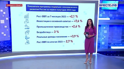 Сказано в Сенате. Траектория экономического роста: выступление главы Минэкономразвития на заседании СФ