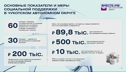 Расширенное заседание Комитета Совета Федерации по социальной политике – 23.09.2025