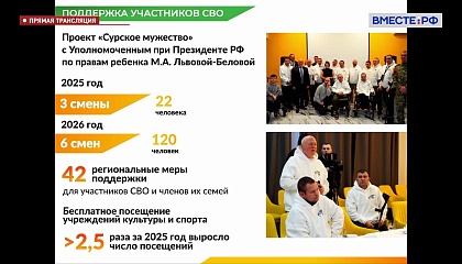 Заседание Комитета СФ по социальной политике – запись 19 мая 2026 года 