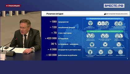 Расширенное заседание Комитета Совета Федерации по экономической политике – 20 мая 2025 года 