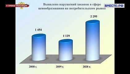 В России вдвое выросло число нарушений при ценообразовании, заявил генпрокурор