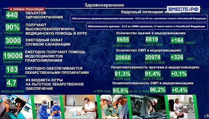 Расширенное заседание Комитета Совета Федерации по социальной политике – 11 ноября 2025 год