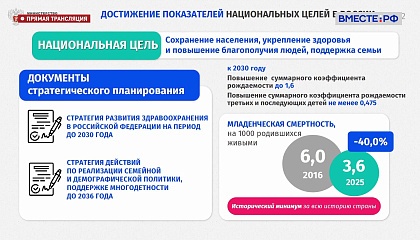 Заседание Совета по региональному здравоохранению - запись 20 мая 2026 года