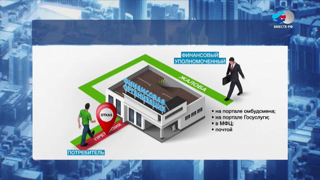 Направление обращения финансовому уполномоченному. Финансовый уполномоченный. Финансовый омбудсмен. Финансовый уполномоченный по правам потребителей. Финансовый уполномоченный по правам потребителей финансовых услуг.