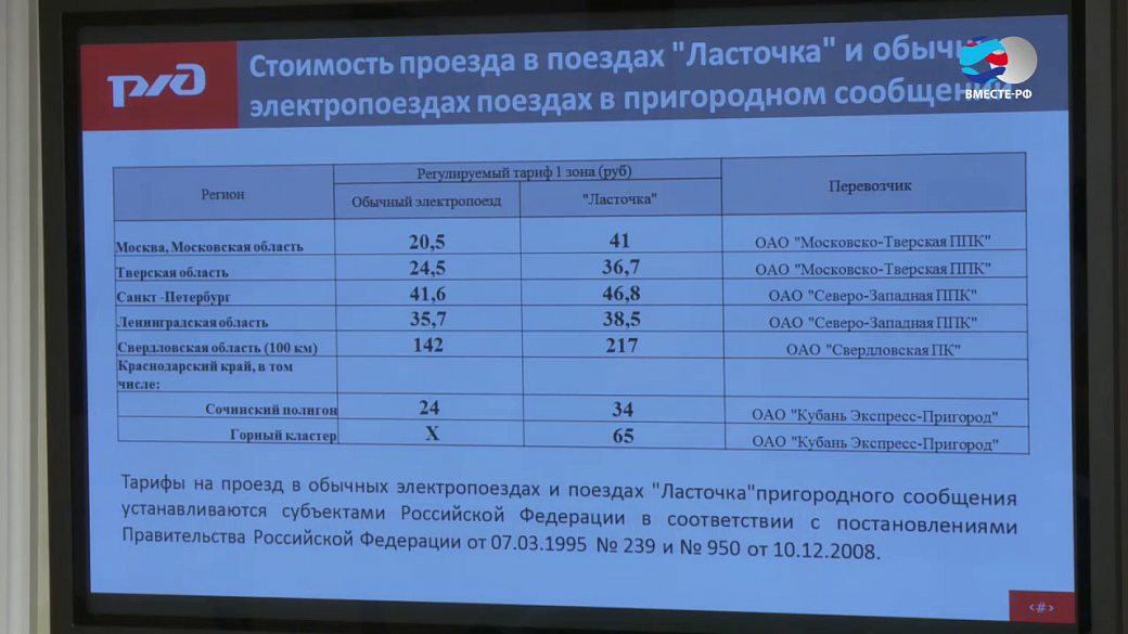 Стоимость поезда в электричке составляет 350 рублей