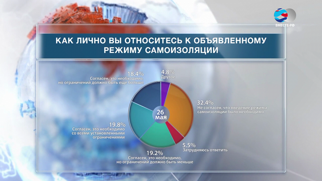 Кремль советует внимательней анализировать информацию по коронавирусу