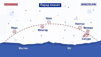 Два парада планет можно будет увидеть до конца зимы