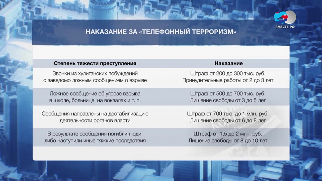 Телефонный терроризм презентация