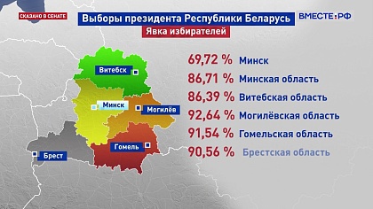 Сказано в Сенате. Константин Косачев. Итоги выборов президента Белоруссии