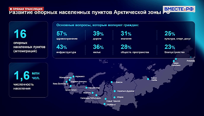 Заседание Совета по вопросам развития Дальнего Востока, Арктики и Антарктики при СФ - запись 22 ноября 2024 года 