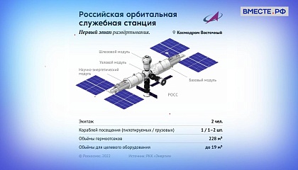 Россия приняла решение о выходе из проекта Международной космической станции после 2024 год