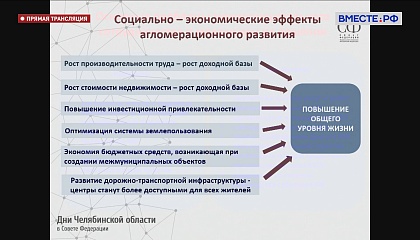 Расширенное заседание комитета СФ по федеративному устройству, региональной политике, местному управлению и делам Севера. Запись трансляции 29 марта 2021 года
