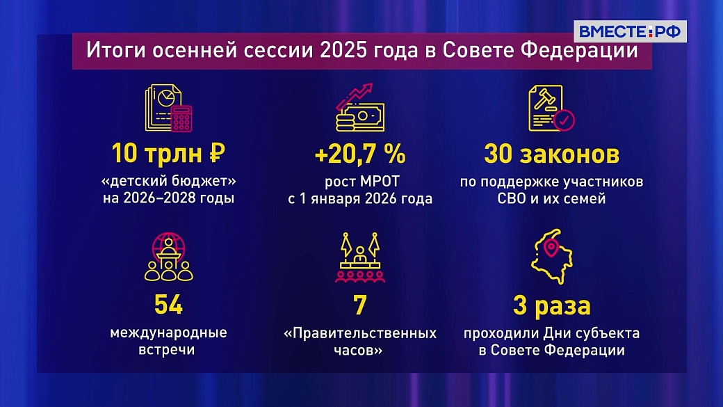 «Сенат». Выпуск 27 декабря 2025 года