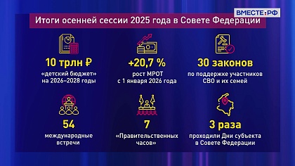 «Сенат». Выпуск 27 декабря 2025 года
