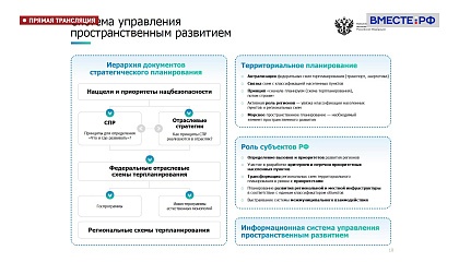 Парламентские слушания «О ходе реализации Стратегии пространственного развития РФ на период до 2025 года»