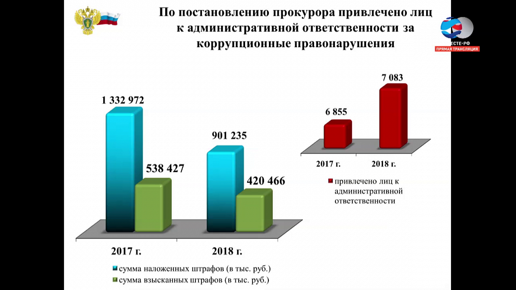 Привлечение прокуроров к ответственности. Привлечение прокуроров к ответственности. Условия привлечения работника к дисциплинарной ответственности. Порядок привлечения прокурора к административной ответственности. Дисциплинарная ответственность и дисциплинарные взыскания.