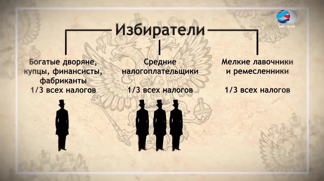 Городовое 1892. Городовое положение 1870. Городовое положение 1870 органы местного самоуправления. Городовое положение 1870 г фото. Городовое положение 1870 схема.